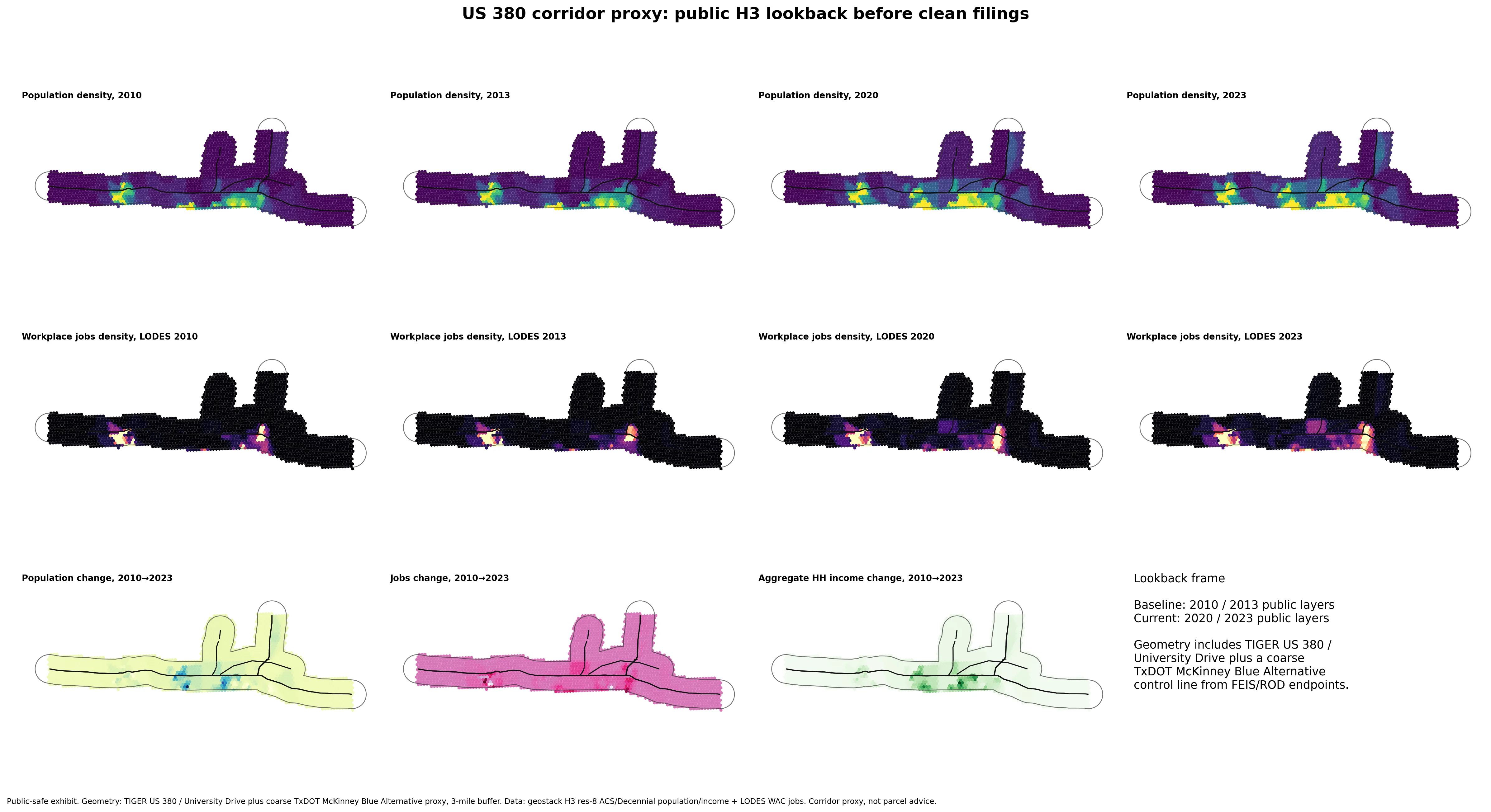 US 380 + north-of-380 growth-frontier H3 exhibit: population density, jobs density, and 2010-to-2023 change